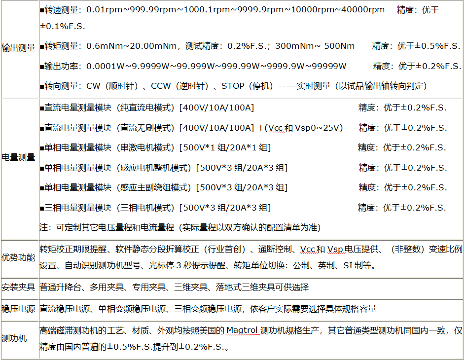 二、功能特点